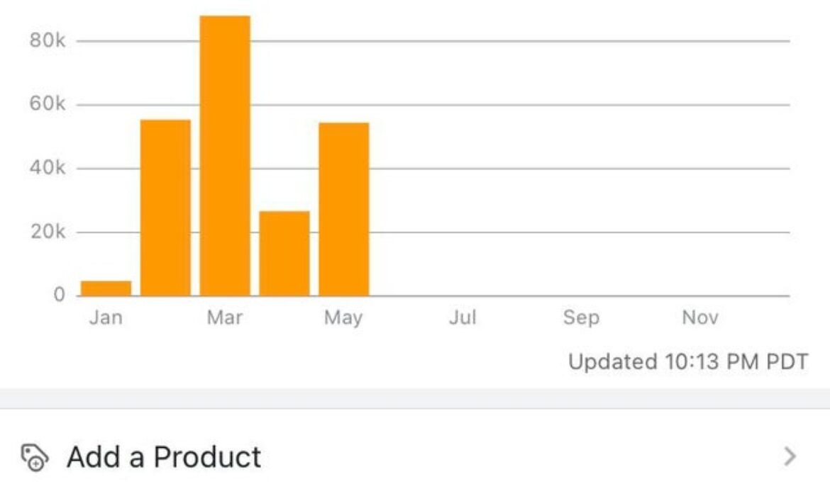 First 200k doing retail dropshipping