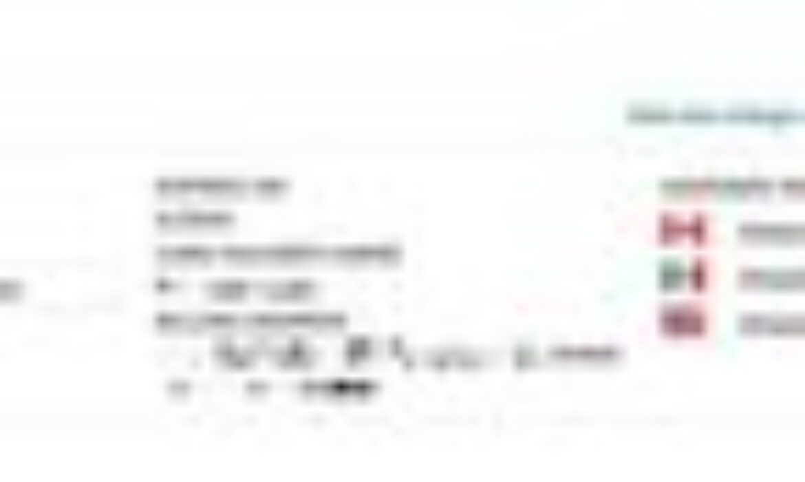 Not able to add first product because “credit card is validating” but it’s been a week.