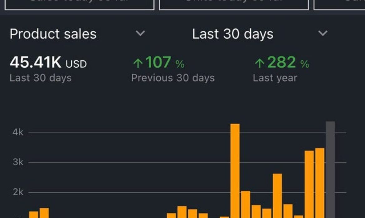 My best 30 day number this year ! So excited that my work is finally paying off. Mainly focused on OA and have been managing to double up my money with good roi.