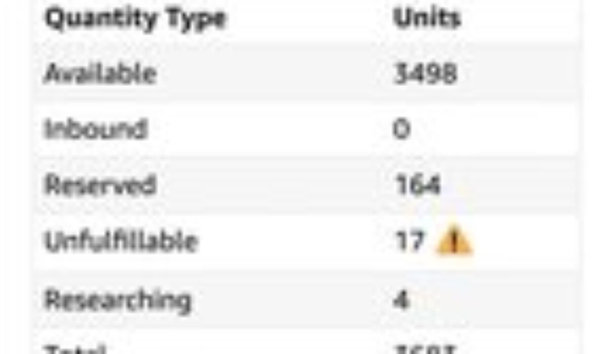 FBA Shipment status question.